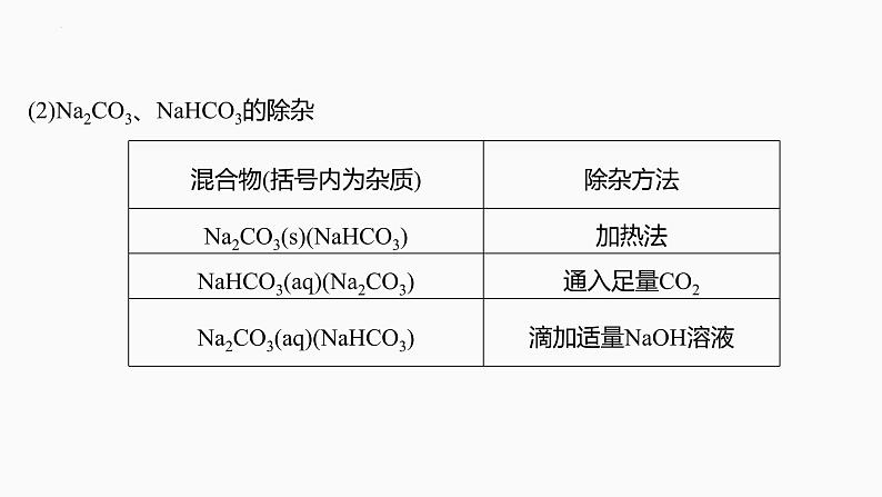 2024届高三化学高考备考一轮复习专题：碳酸钠和碳酸氢钠　碱金属课件第8页