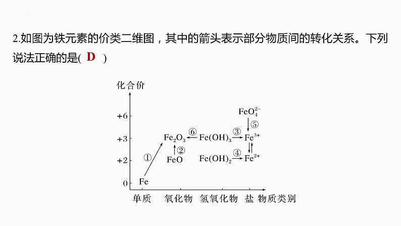 2024届高三化学高考备考一轮复习专题：铁及其化合物的转化关系与实验探究课件第8页