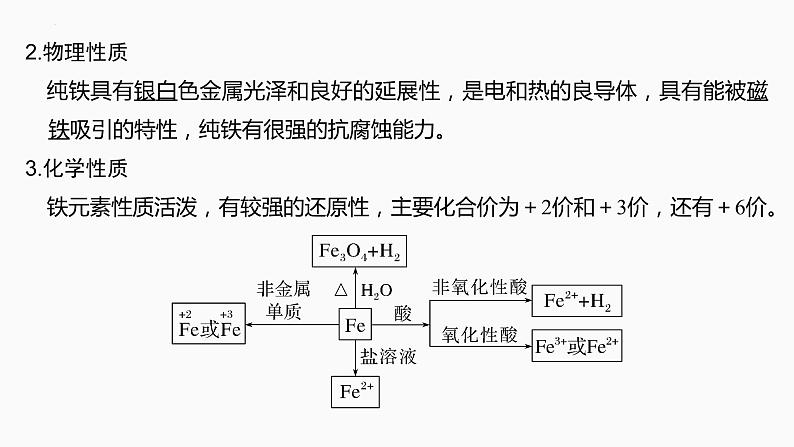 2024届高三化学高考备考一轮复习专题：铁及其化合物课件第4页