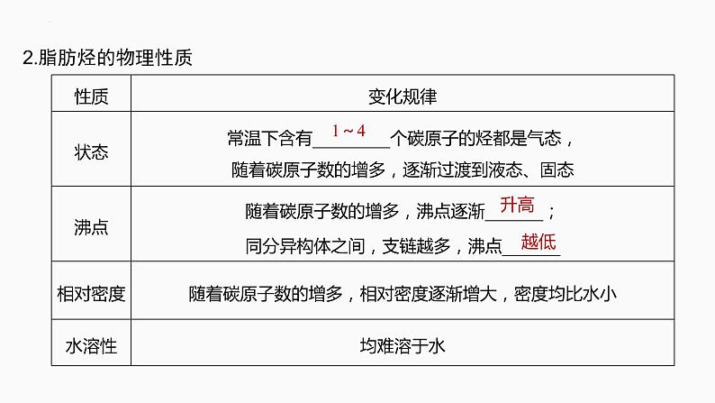 2024届高三化学高考备考一轮复习专题：烃课件PPT第4页