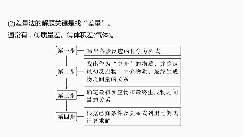 2024届高三化学高考备考一轮复习专题：物质的量在化学方程式计算中的应用课件第8页