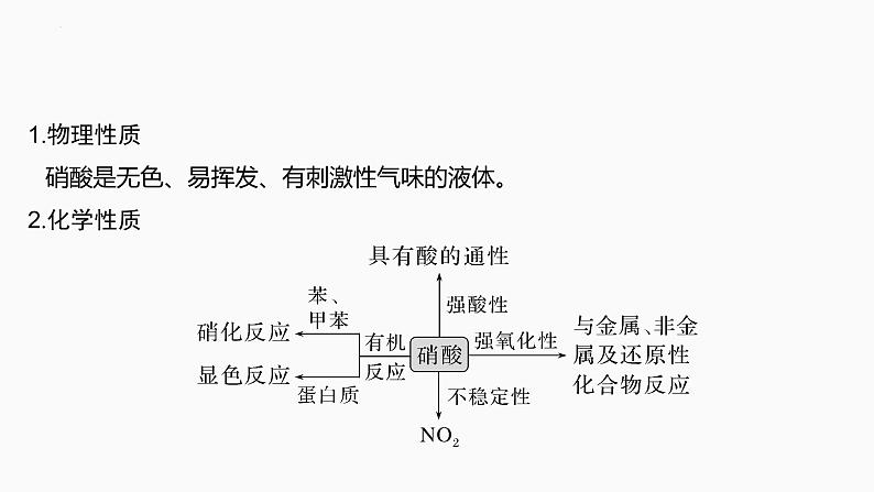 2024届高三化学高考备考一轮复习专题：硝酸　含氮物质的转化课件第3页