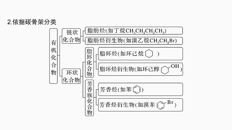 2024届高三化学高考备考一轮复习专题：有机化合物的结构特点与研究方法课件04