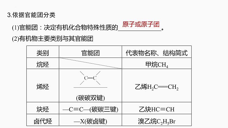 2024届高三化学高考备考一轮复习专题：有机化合物的结构特点与研究方法课件05