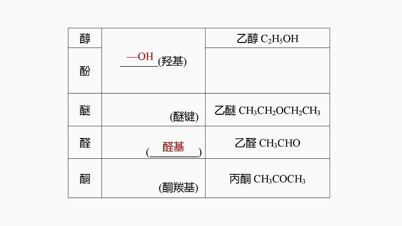 2024届高三化学高考备考一轮复习专题：有机化合物的结构特点与研究方法课件06