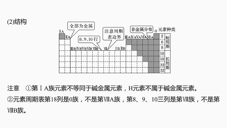 2024届高三化学高考备考一轮复习专题：元素周期表　元素周期律课件04