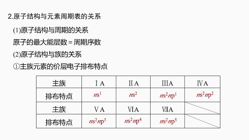 2024届高三化学高考备考一轮复习专题：元素周期表　元素周期律课件05
