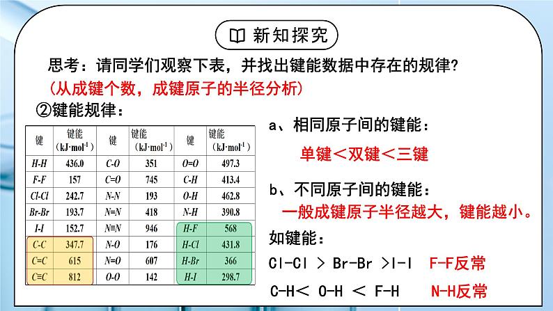 【核心素养】人教版高中化学选修二 《共价键》第二课时 课件第6页