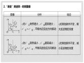 第50讲 化学反应速率和化学平衡图像的分析-2024年高考化学一轮复习高频考点精讲(新教材新高考)课件PPT