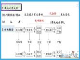 第六讲 氧化还原反应的基本概念和规律（课件）-【大一轮课堂】2024年高考化学大一轮复习课件+习题