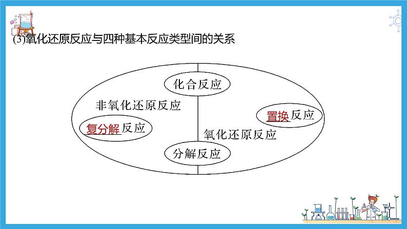 第六讲 氧化还原反应的基本概念和规律（课件）-【大一轮课堂】2024年高考化学大一轮复习课件+习题07