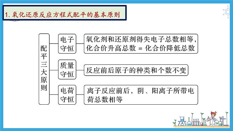 第七讲 氧化还原反应方程式的配平与计算（课件）-【大一轮课堂】2024年高考化学大一轮复习课件+习题05