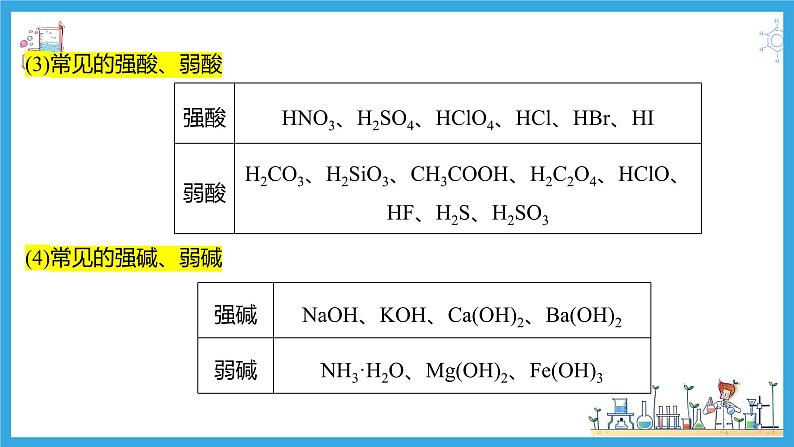 第四讲 离子反应、离子方程式（课件）-【大一轮课堂】2024年高考化学大一轮复习课件+习题第6页