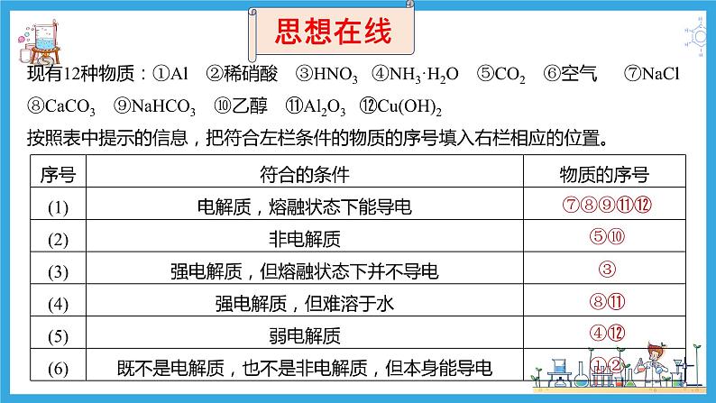 第四讲 离子反应、离子方程式（课件）-【大一轮课堂】2024年高考化学大一轮复习课件+习题第7页