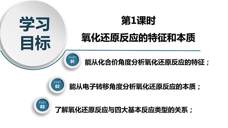 高一化学同步教学课堂 人教版2019必修第一册 1.3.1 氧化还原反应的特征和本质课件PPT第3页