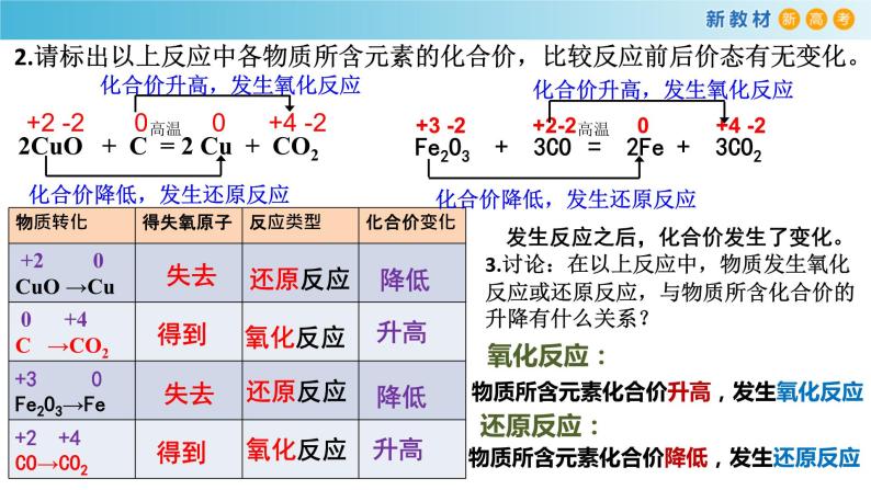 高一化学同步教学课堂 人教版2019必修第一册 1.3.1 氧化还原反应的特征和本质课件PPT05