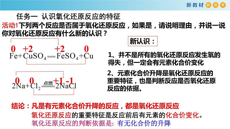 高一化学同步教学课堂 人教版2019必修第一册 1.3.1 氧化还原反应的特征和本质课件PPT第6页