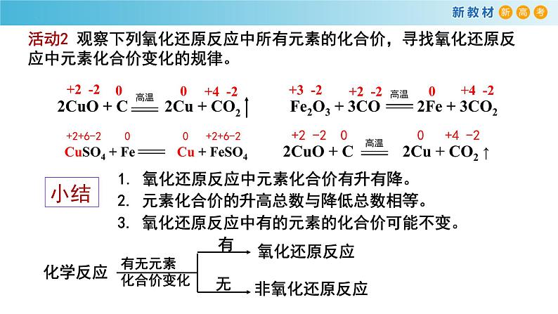 高一化学同步教学课堂 人教版2019必修第一册 1.3.1 氧化还原反应的特征和本质课件PPT第7页