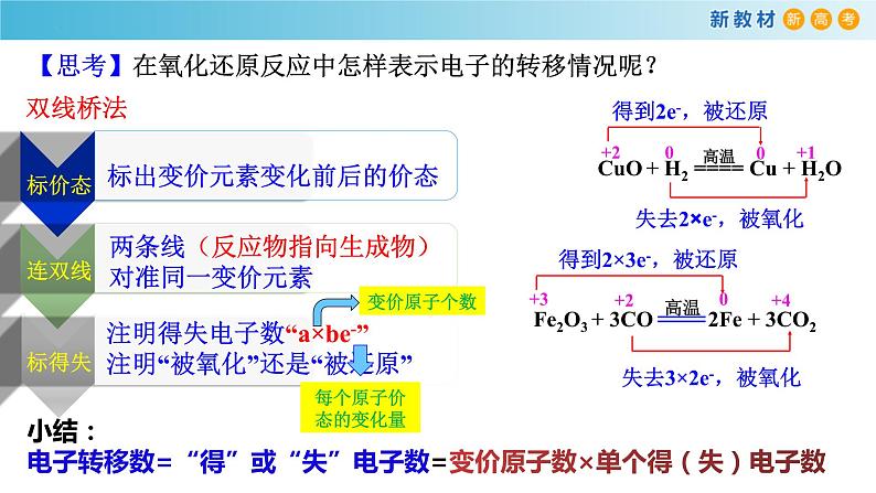 高一化学同步教学课堂 人教版2019必修第一册 1.3.2 氧化还原反应中电子转移的表示方法课件PPT07