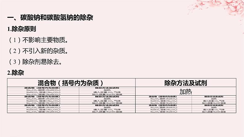 江苏专用2023_2024学年新教材高中化学专题3从海水中获得的化学物质微专题3碳酸钠和碳酸氢钠的除杂和相关计算课件苏教版必修第一册02