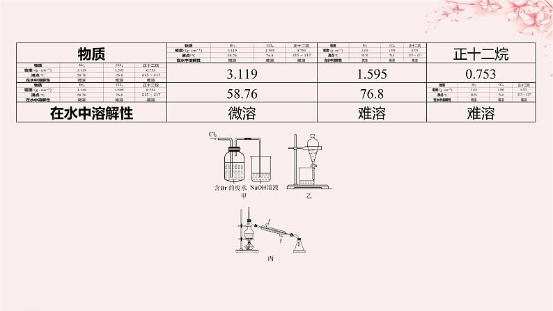 江苏专用2023_2024学年新教材高中化学专题3从海水中获得的化学物质第三单元海洋化学资源的综合利用第一课时粗盐提纯从海水中提取溴分层作业课件苏教版必修第一册04