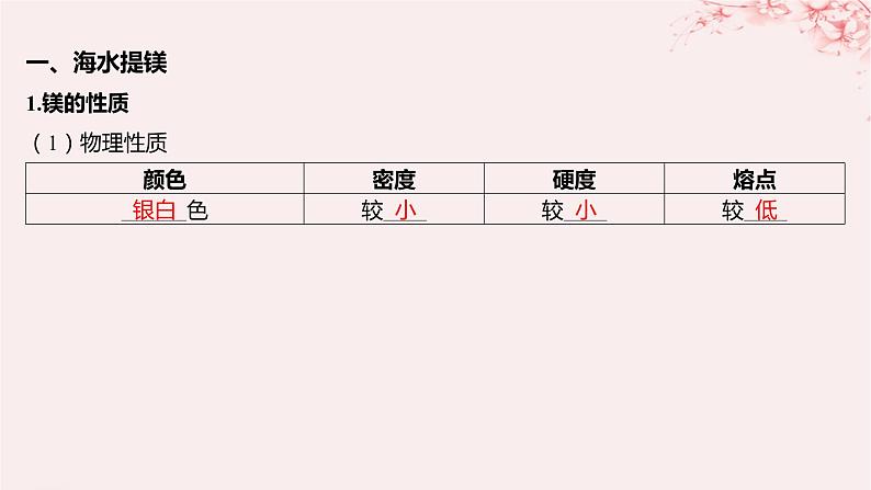 江苏专用2023_2024学年新教材高中化学专题3从海水中获得的化学物质第三单元海洋化学资源的综合利用第二课时从海水中提取镁从海带中提取碘课件苏教版必修第一册05