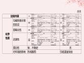 江苏专用2023_2024学年新教材高中化学专题4硫与环境保护微专题5二氧化硫和二氧化碳性质的比较及鉴别分层作业课件苏教版必修第一册