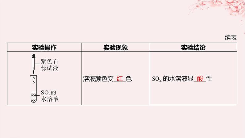 江苏专用2023_2024学年新教材高中化学专题4硫与环境保护第一单元含硫化合物的性质第一课时二氧化硫的性质和应用课件苏教版必修第一册第7页