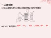 江苏专用2023_2024学年新教材高中化学专题4硫与环境保护第一单元含硫化合物的性质第二课时硫酸的工业制备和性质课件苏教版必修第一册