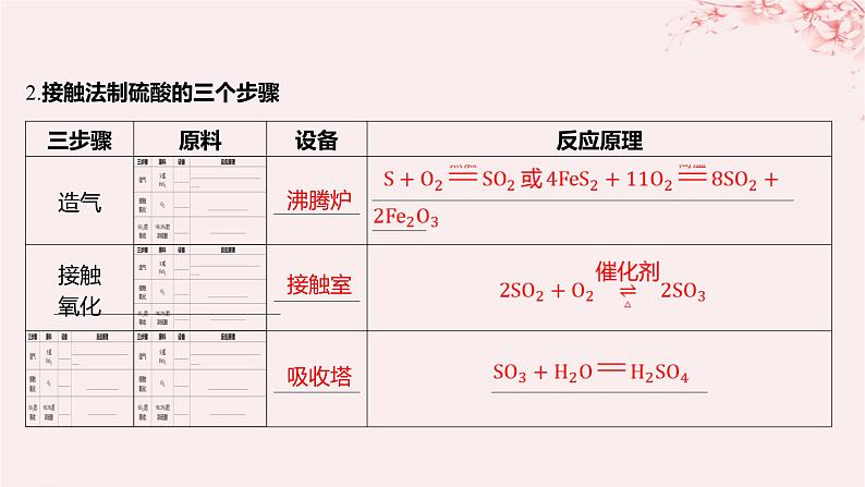 江苏专用2023_2024学年新教材高中化学专题4硫与环境保护第一单元含硫化合物的性质第二课时硫酸的工业制备和性质课件苏教版必修第一册06