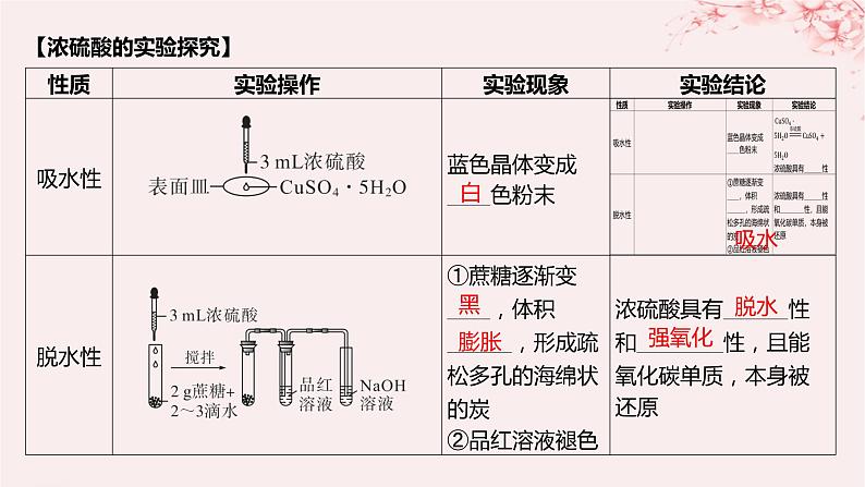 江苏专用2023_2024学年新教材高中化学专题4硫与环境保护第一单元含硫化合物的性质第二课时硫酸的工业制备和性质课件苏教版必修第一册07