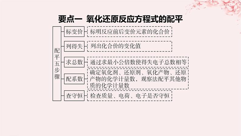 江苏专用2023_2024学年新教材高中化学专题4硫与环境保护第二单元硫及其化合物的相互转化第二课时氧化还原反应方程式的配平课件苏教版必修第一册08