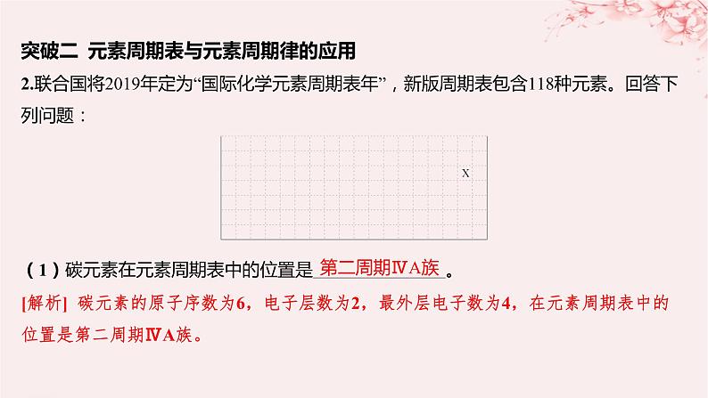 江苏专用2023_2024学年新教材高中化学专题5微观结构与物质的多样性专题5微观结构与物质的多样性分层作业课件苏教版必修第一册02