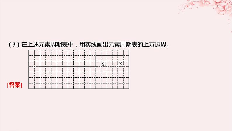 江苏专用2023_2024学年新教材高中化学专题5微观结构与物质的多样性专题5微观结构与物质的多样性分层作业课件苏教版必修第一册04