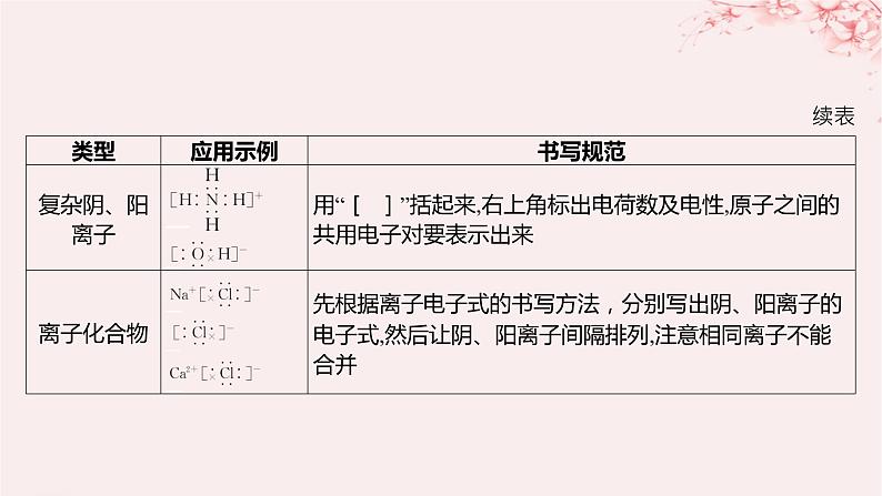 江苏专用2023_2024学年新教材高中化学专题5微观结构与物质的多样性微专题8电子式的书写分层作业课件苏教版必修第一册第2页