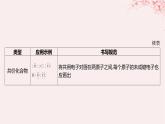 江苏专用2023_2024学年新教材高中化学专题5微观结构与物质的多样性微专题8电子式的书写分层作业课件苏教版必修第一册