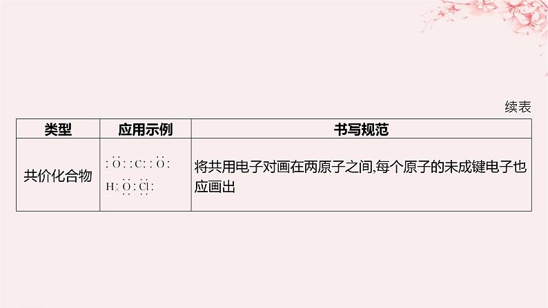 江苏专用2023_2024学年新教材高中化学专题5微观结构与物质的多样性微专题8电子式的书写分层作业课件苏教版必修第一册第3页