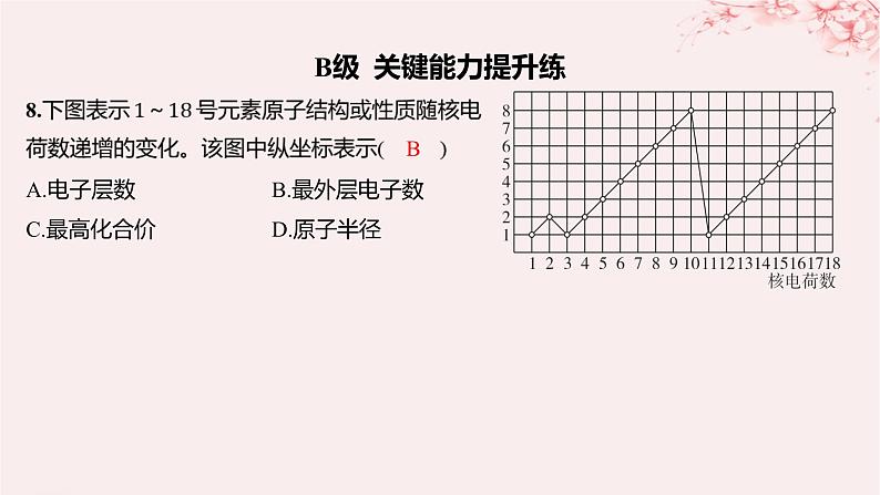 江苏专用2023_2024学年新教材高中化学专题5微观结构与物质的多样性第一单元元素周期律和元素周期表第一课时元素周期律分层作业课件苏教版必修第一册第8页