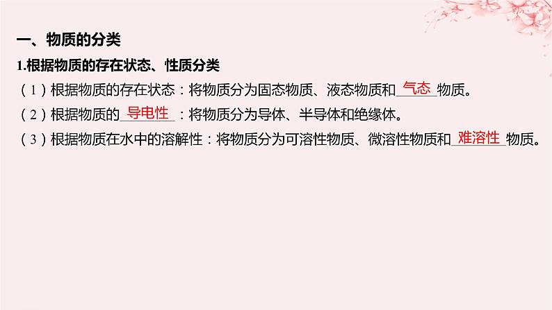 江苏专用2023_2024学年新教材高中化学专题1物质的分类及计量第一单元物质及其反应的分类第一课时物质的分类及转化课件苏教版必修第一册第5页