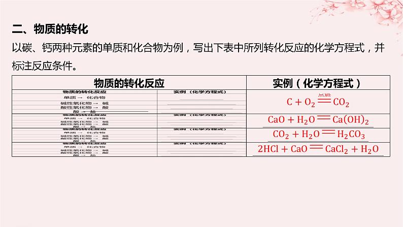 江苏专用2023_2024学年新教材高中化学专题1物质的分类及计量第一单元物质及其反应的分类第一课时物质的分类及转化课件苏教版必修第一册第8页