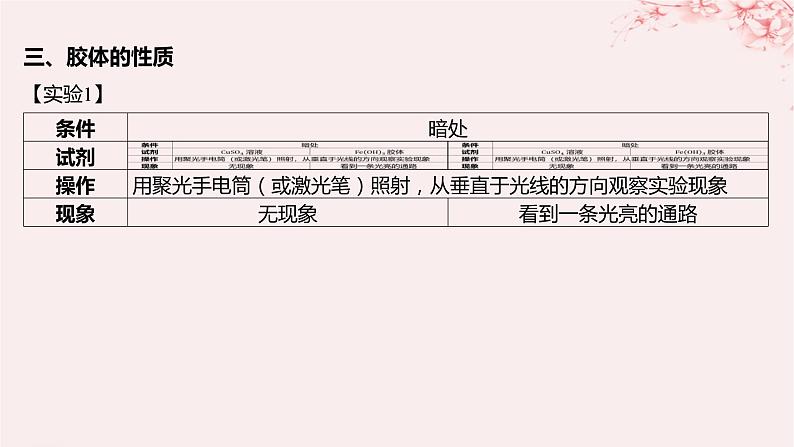 江苏专用2023_2024学年新教材高中化学专题1物质的分类及计量第三单元物质的分散系第一课时分散系胶体课件苏教版必修第一册06