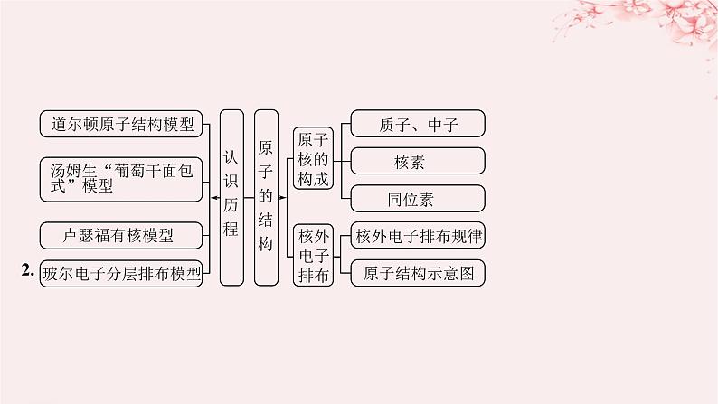 江苏专用2023_2024学年新教材高中化学专题2研究物质的基本方法整合课件苏教版必修第一册05