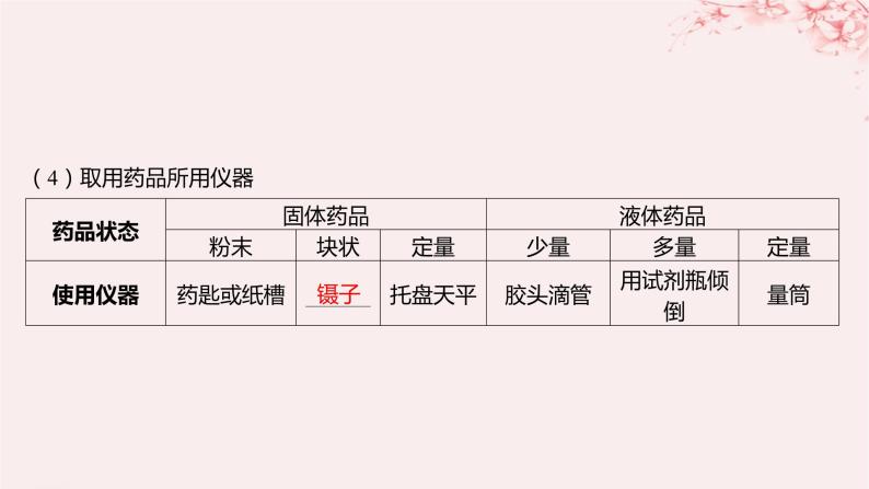 江苏专用2023_2024学年新教材高中化学专题2研究物质的基本方法第一单元研究物质的实验方法第一课时实验安全过滤结晶课件苏教版必修第一册07