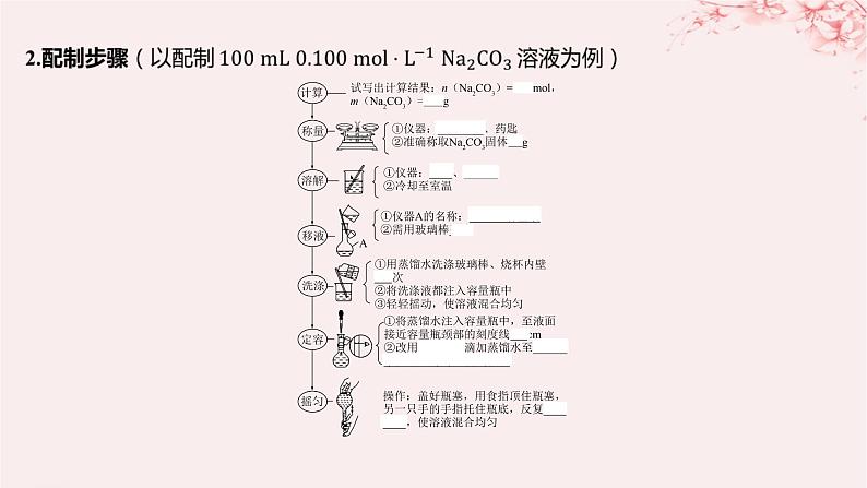 江苏专用2023_2024学年新教材高中化学专题2研究物质的基本方法第二单元溶液组成的定量研究第一课时物质的量浓度课件苏教版必修第一册08