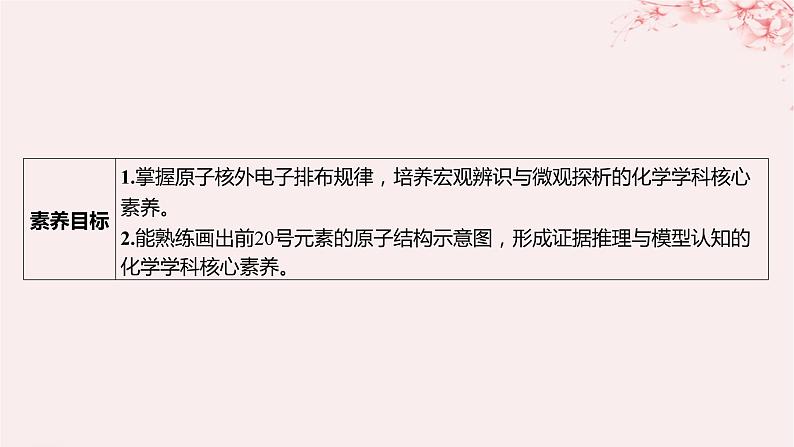 江苏专用2023_2024学年新教材高中化学专题2研究物质的基本方法第三单元人类对原子结构的认识第二课时原子核外电子排布课件苏教版必修第一册03