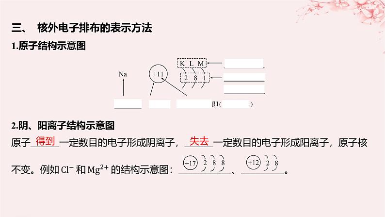 江苏专用2023_2024学年新教材高中化学专题2研究物质的基本方法第三单元人类对原子结构的认识第二课时原子核外电子排布课件苏教版必修第一册07