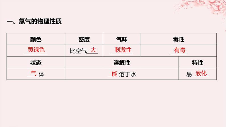 江苏专用2023_2024学年新教材高中化学专题3从海水中获得的化学物质第一单元氯气及氯的化合物第二课时氯气的性质及应用课件苏教版必修第一册05