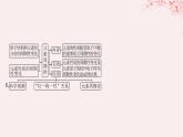 江苏专用2023_2024学年新教材高中化学专题5微观结构与物质的多样性整合课件苏教版必修第一册