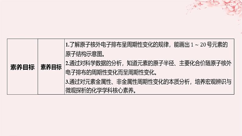 江苏专用2023_2024学年新教材高中化学专题5微观结构与物质的多样性第一单元元素周期律和元素周期表第一课时元素周期律课件苏教版必修第一册第3页