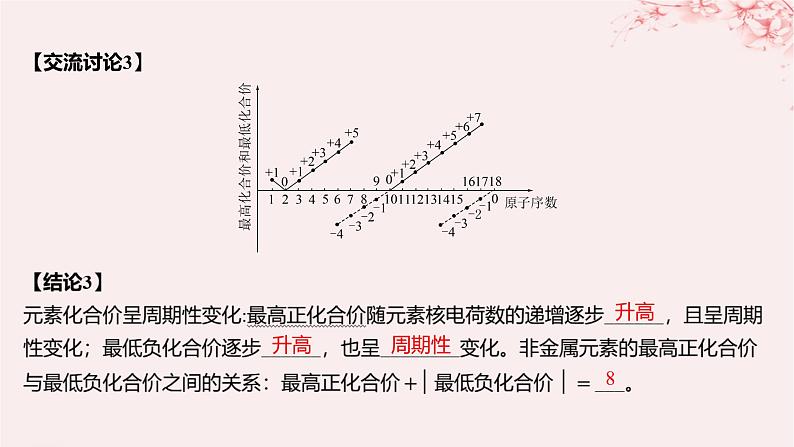 江苏专用2023_2024学年新教材高中化学专题5微观结构与物质的多样性第一单元元素周期律和元素周期表第一课时元素周期律课件苏教版必修第一册第8页